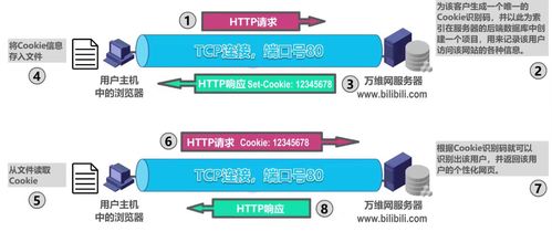 五層協議之應用層 計算機網絡技術開發的核心接口