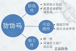 數字防偽標簽 計算機網絡技術驅動下的安全革新